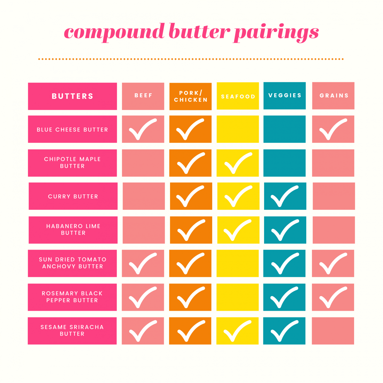 7 Compound Butter Recipes A Duck's Oven